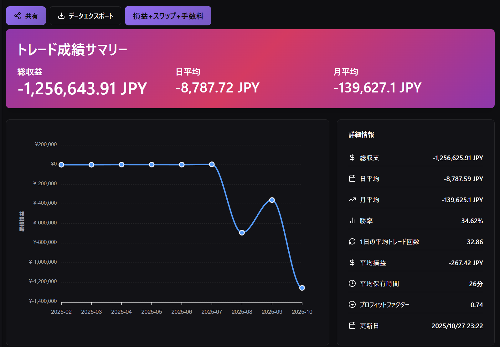 トレード可視化ダッシュボード